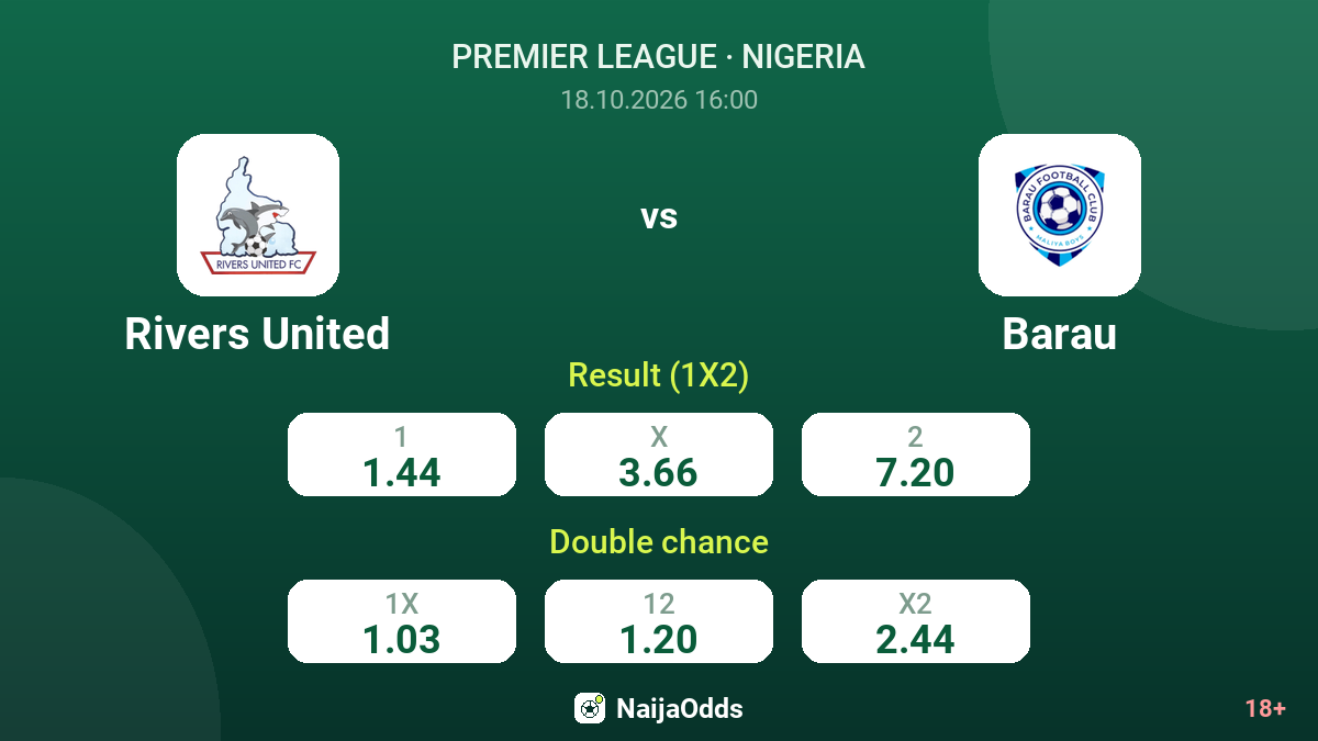 Rivers United vs Barau — odds