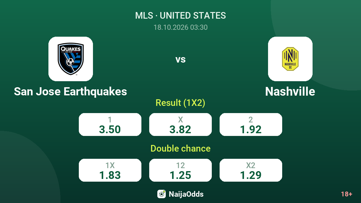 San Jose Earthquakes vs Nashville — odds