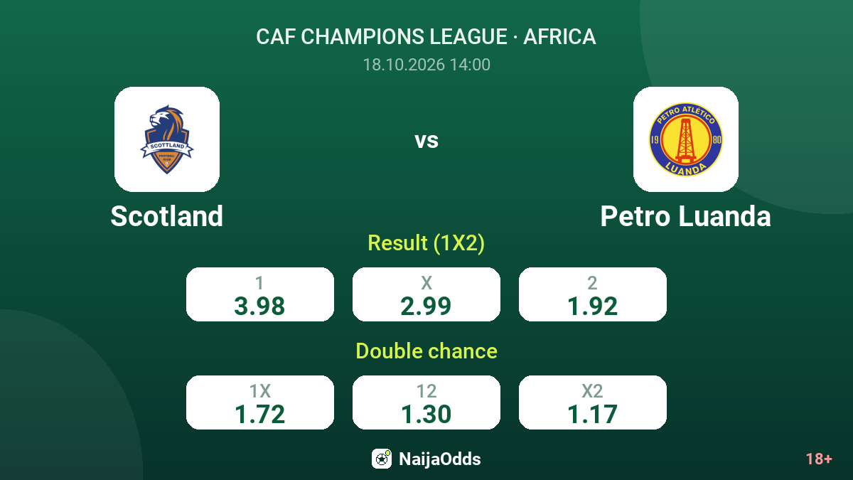 Scotland vs Petro Luanda — odds