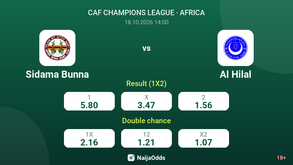 Sidama Bunna vs Al Hilal — odds