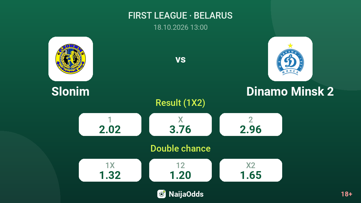 Slonim vs Dinamo Minsk 2 — odds