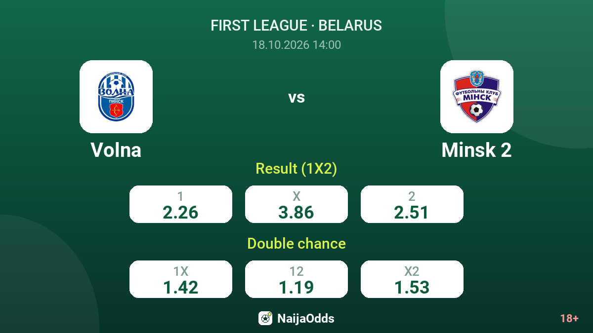 Volna vs Minsk 2 — odds