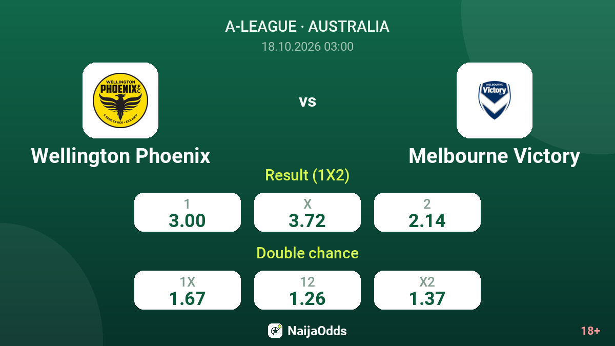 Wellington Phoenix vs Melbourne Victory — odds