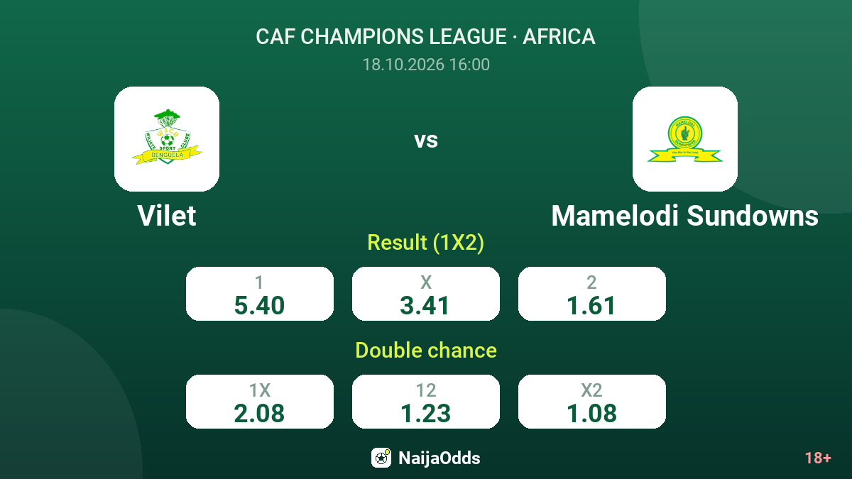 Vilet vs Mamelodi Sundowns — odds