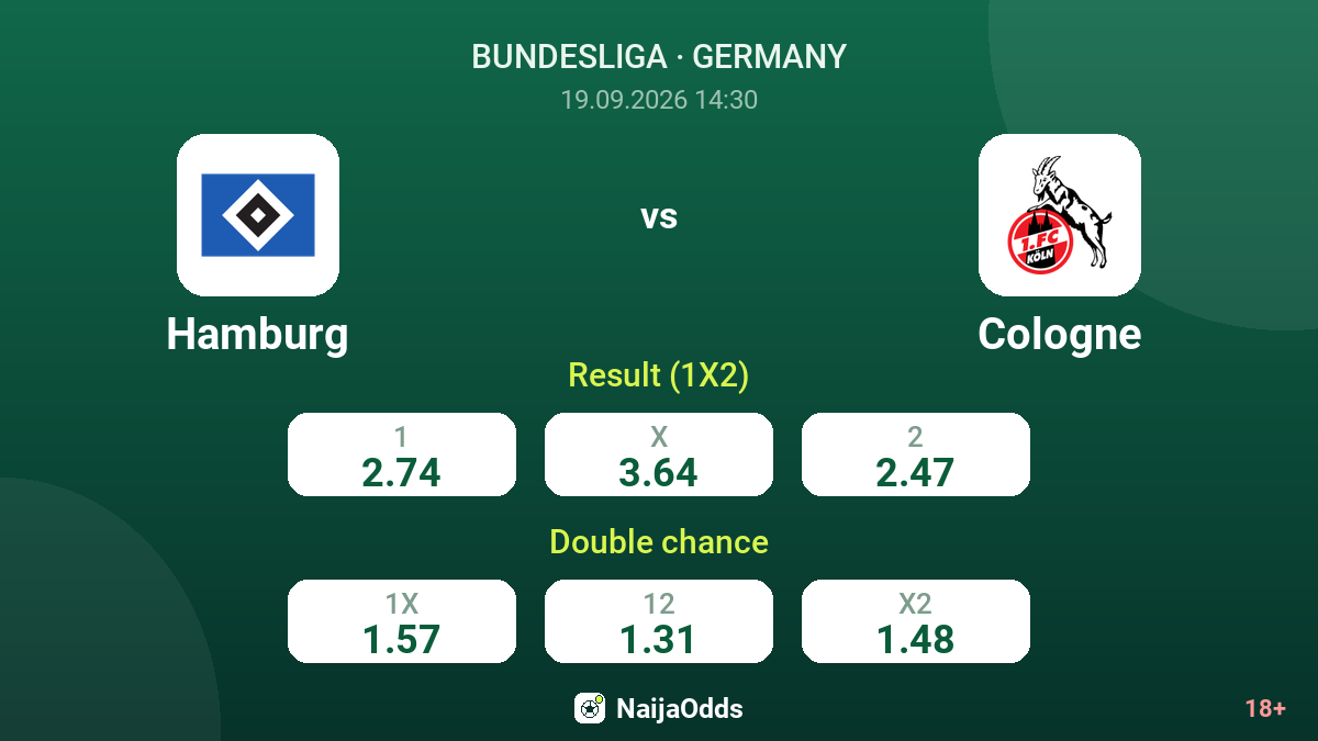 Hamburg vs Cologne — odds