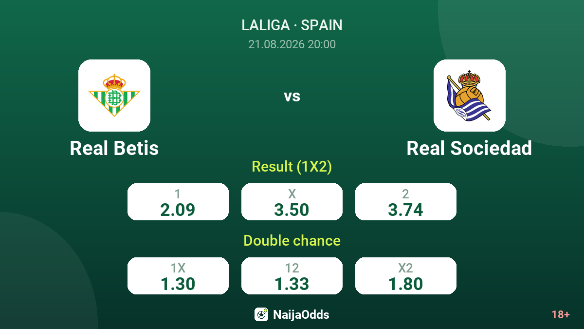 Real Betis vs Real Sociedad — odds