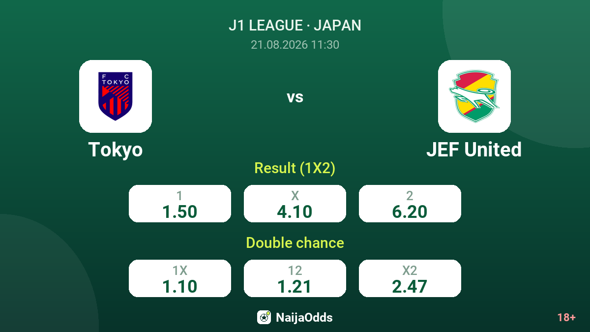 Tokyo vs Chiba — odds