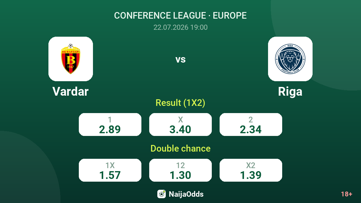 Vardar vs Riga — odds