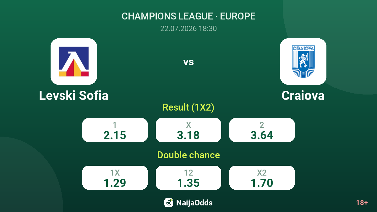 Levski Sofia vs Craiova — odds