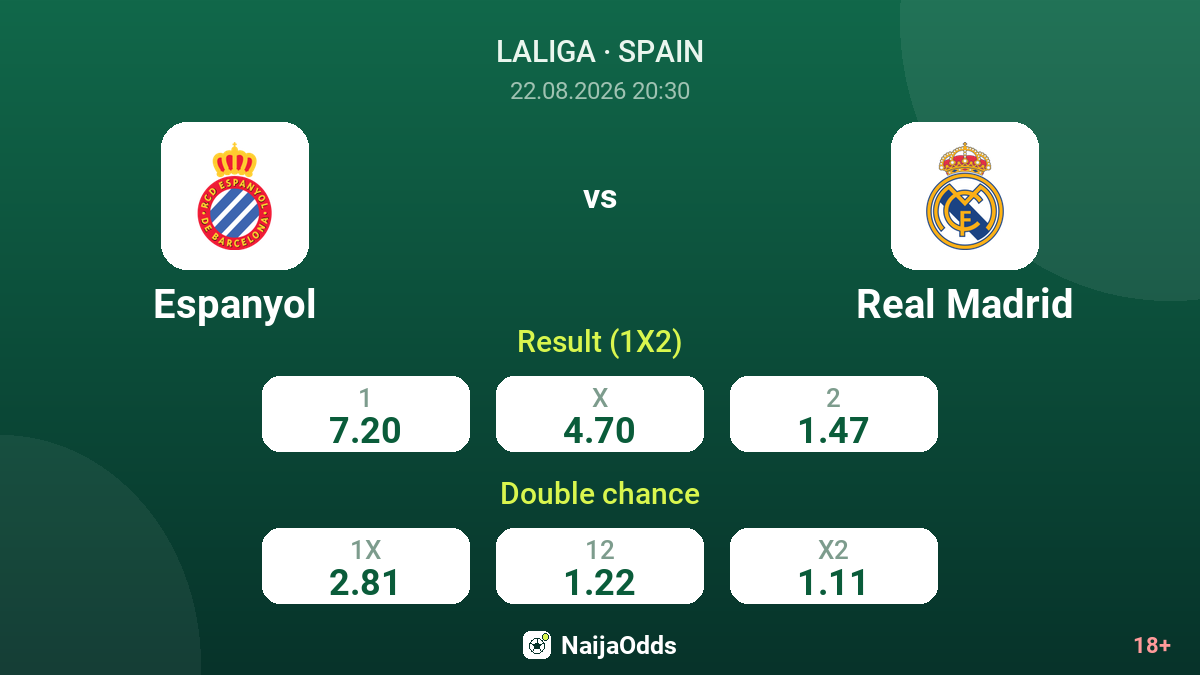 Espanyol vs Real Madrid — odds