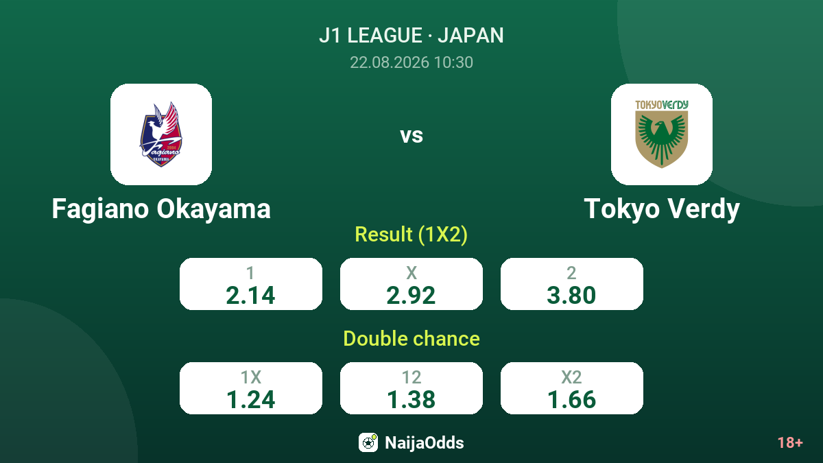 Fagiano Okayama vs Tokyo Verdy — odds
