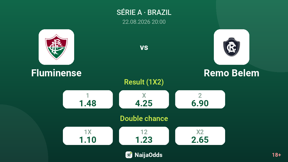 Fluminense vs Remo Belem — odds
