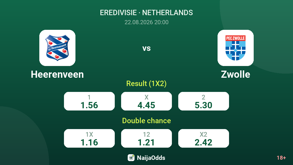 Heerenveen vs Zwolle — odds