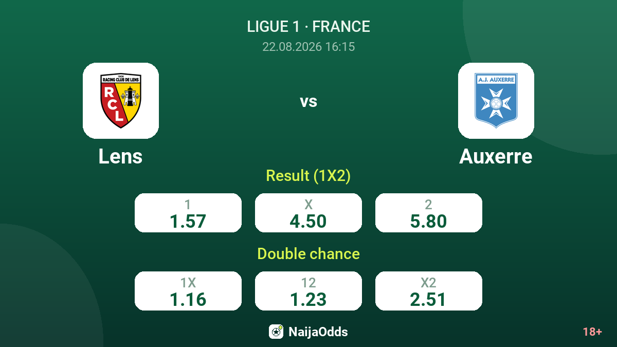Lens vs Auxerre — odds