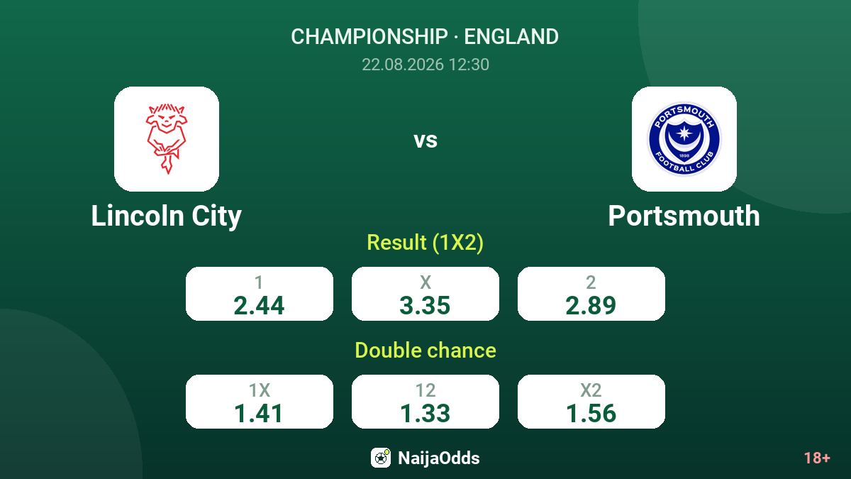Lincoln City vs Portsmouth — odds