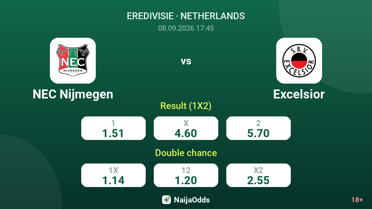 NEC Nijmegen vs Excelsior — odds
