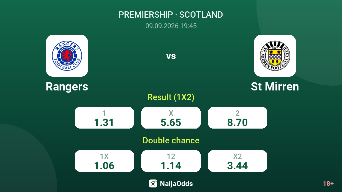 Rangers vs St Mirren — odds