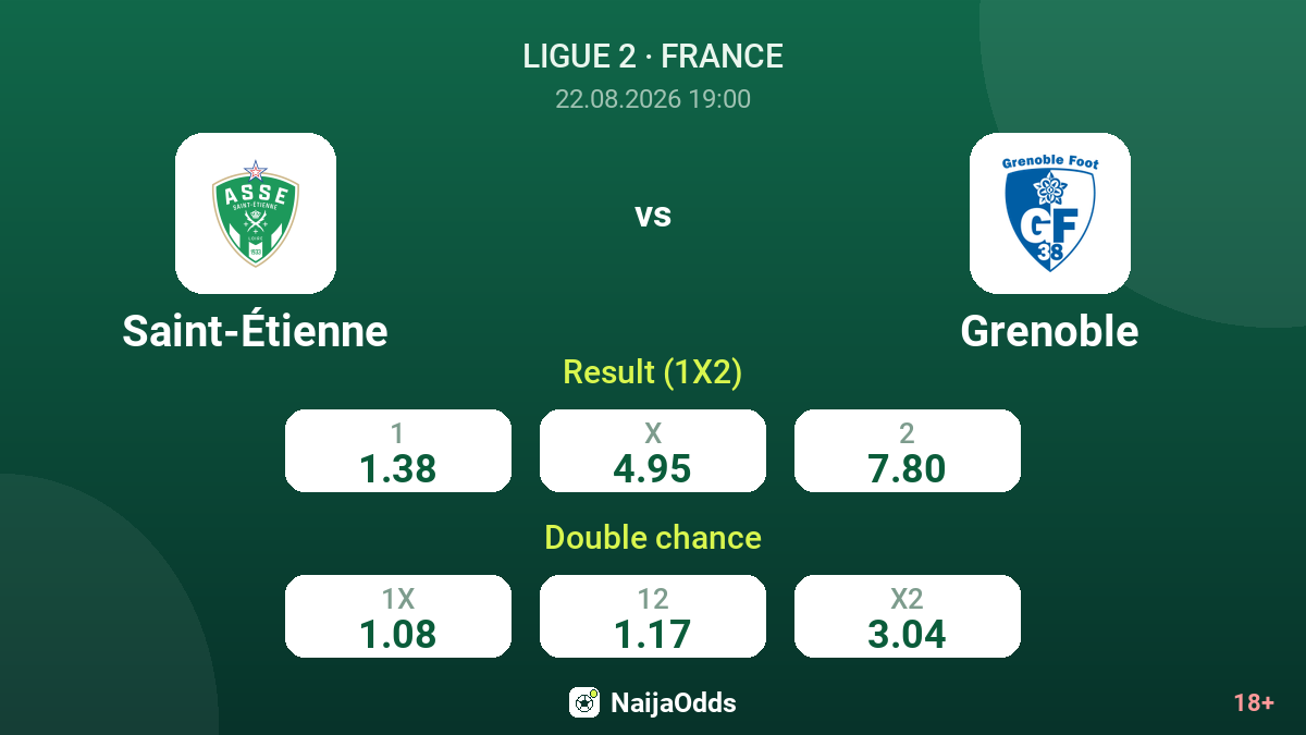 Saint-Étienne vs Grenoble — odds
