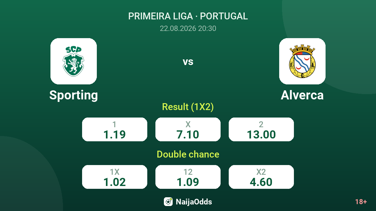 Sporting vs Alverca — odds