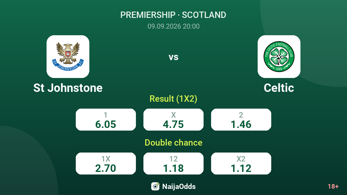 St Johnstone vs Celtic — odds