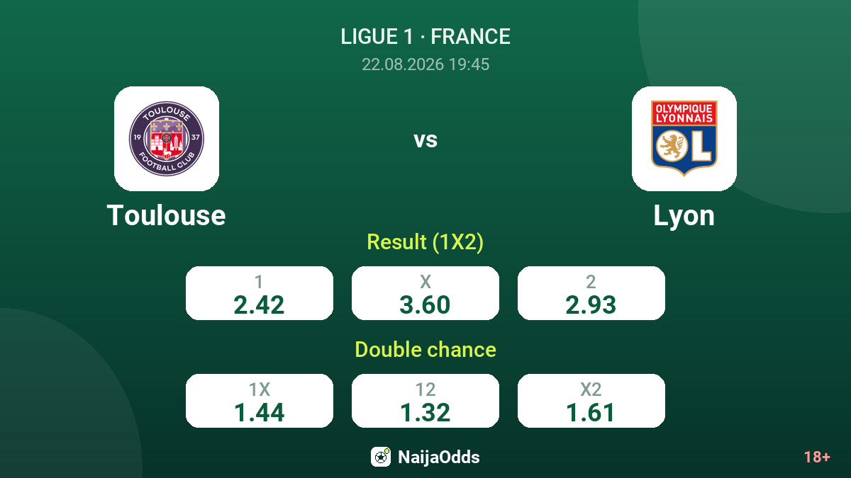 Toulouse vs Lyon — odds
