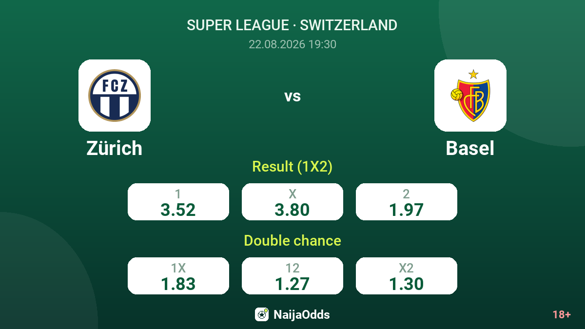 Zürich vs Basel — odds