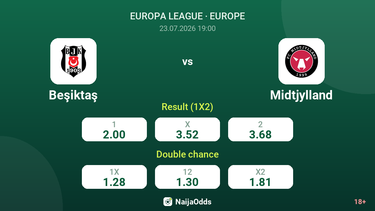 Beşiktaş vs Midtjylland — odds