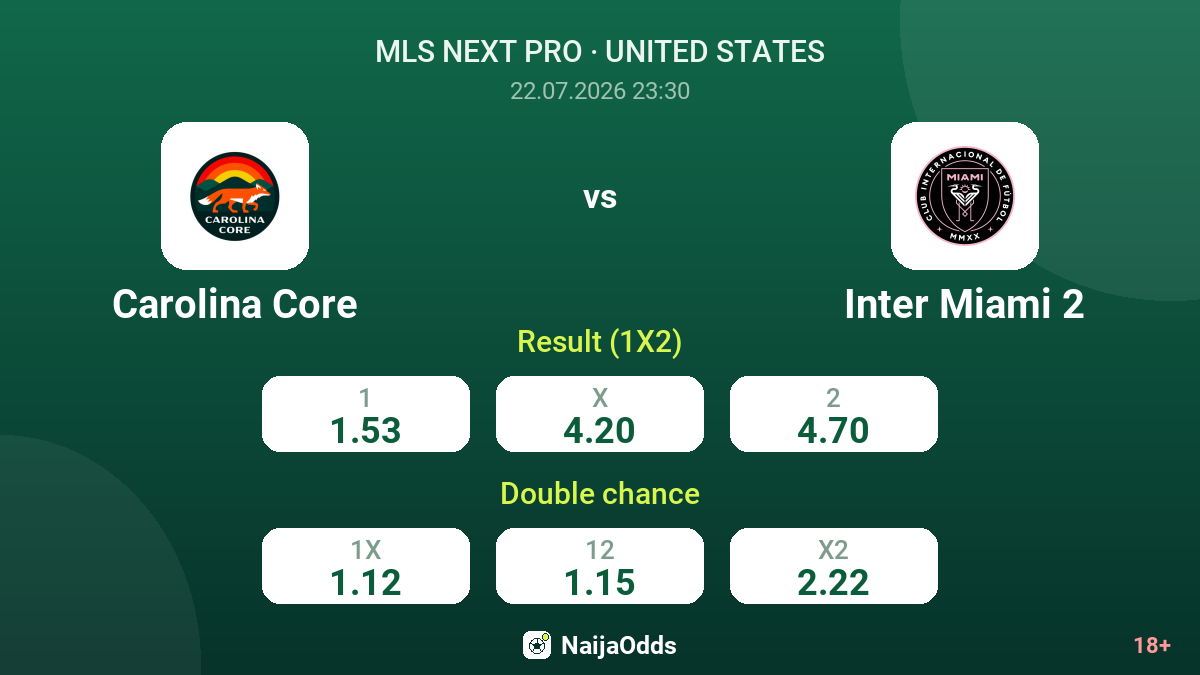 Carolina Core vs Inter Miami 2 — odds