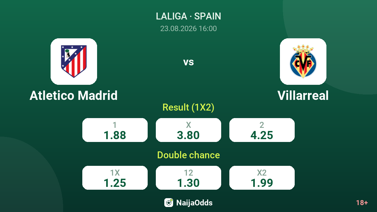 Atletico Madrid vs Villarreal — odds