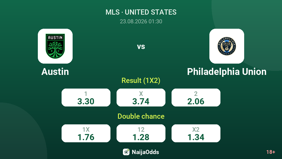 Austin vs Philadelphia Union — odds