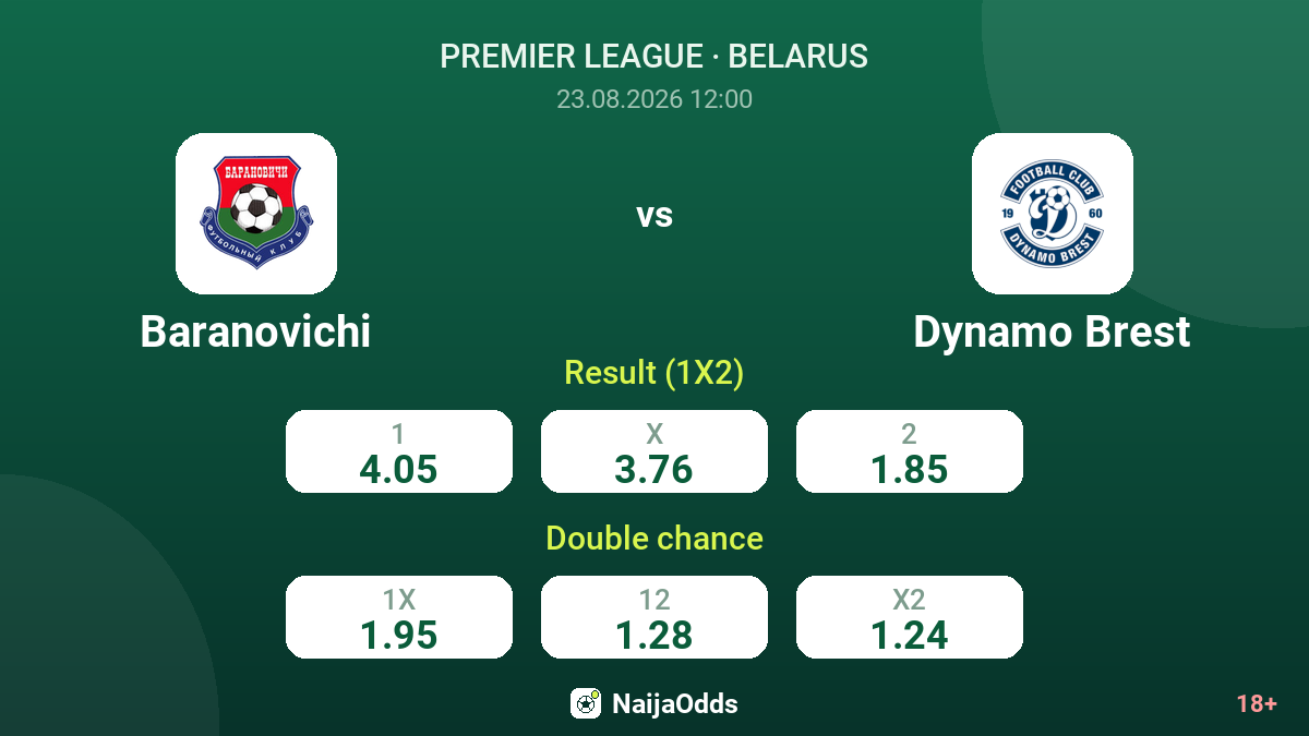 Baranovichi vs Dynamo Brest — odds