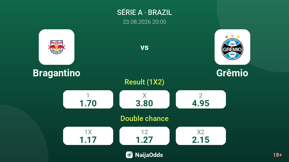 Bragantino vs Grêmio — odds