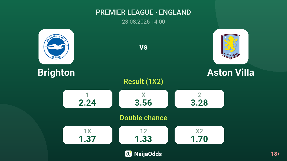 Brighton vs Aston Villa — odds