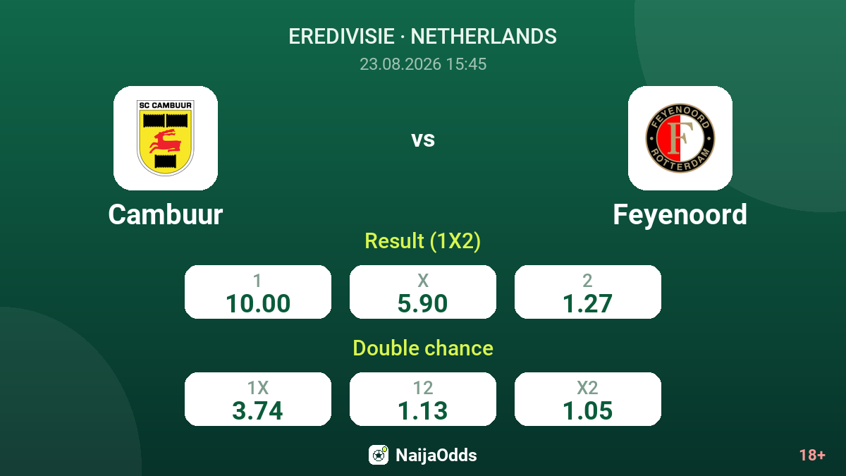 Cambuur vs Feyenoord — odds