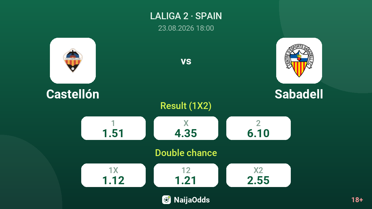 Castellón vs Sabadell — odds