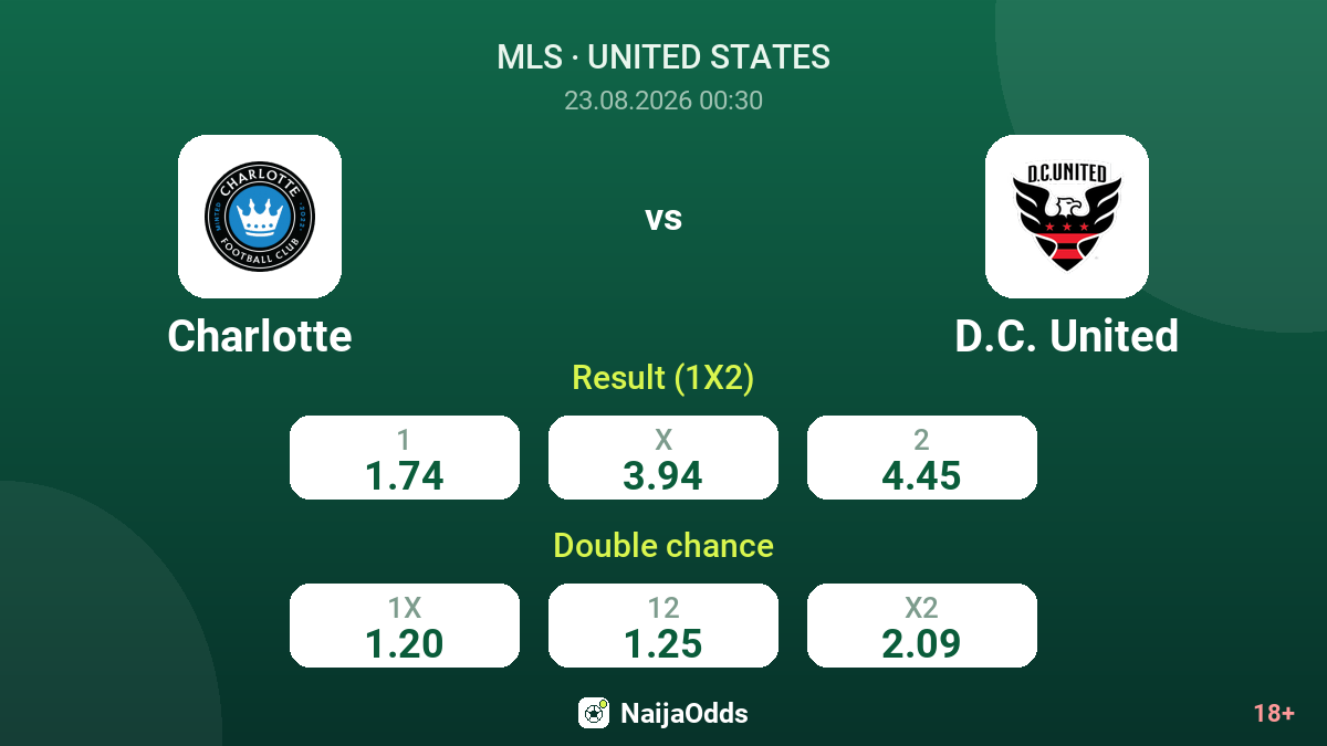 Charlotte vs D.C. United — odds