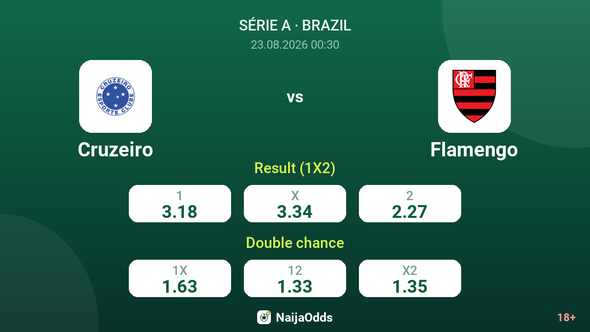 Cruzeiro vs Flamengo — odds
