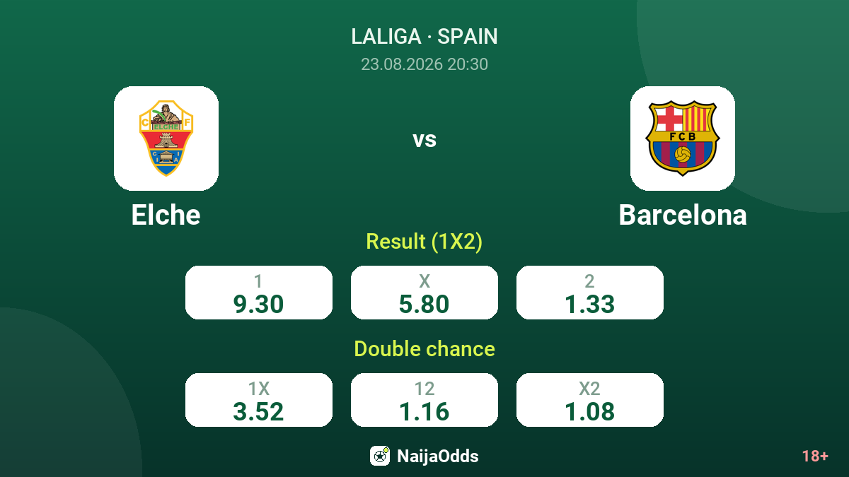 Elche vs Barcelona — odds
