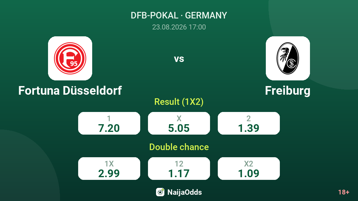 Fortuna Düsseldorf vs Freiburg — odds
