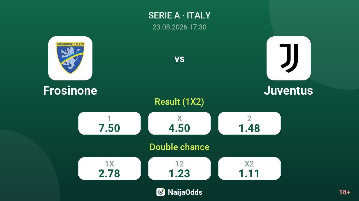 Frosinone vs Juventus — odds