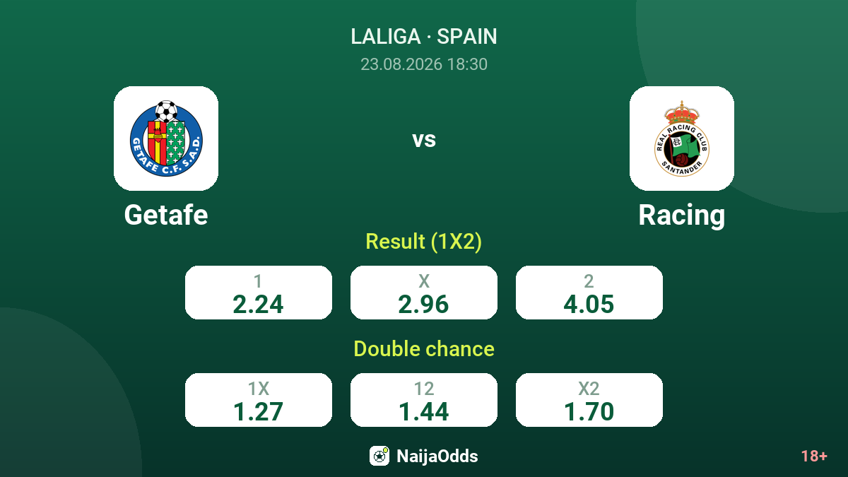 Getafe vs Racing — odds