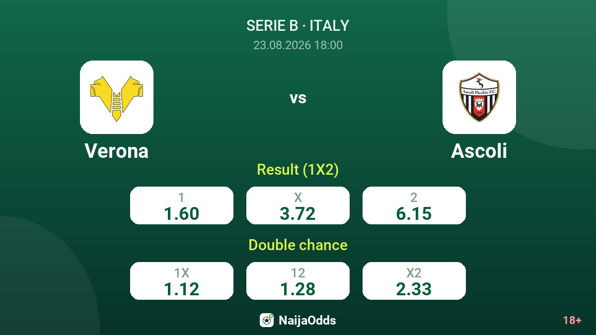 Verona vs Ascoli — odds