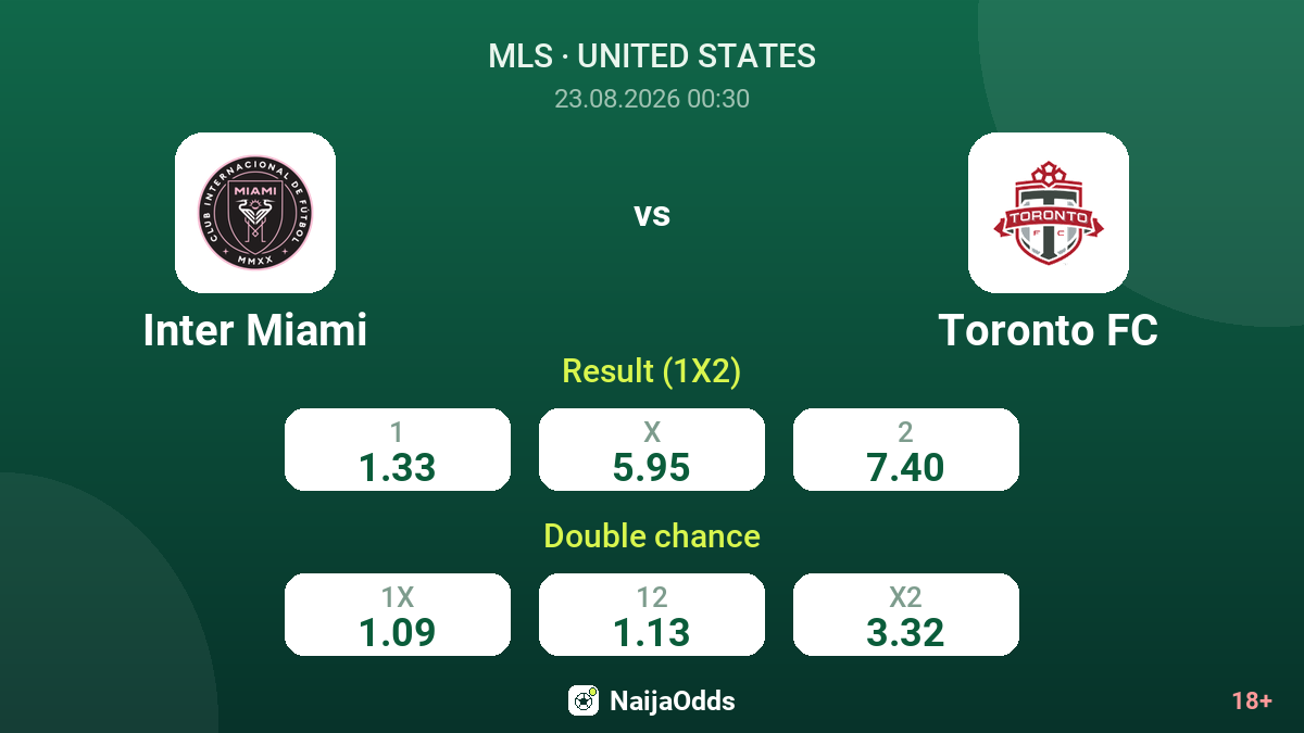 Inter Miami vs Toronto FC — odds