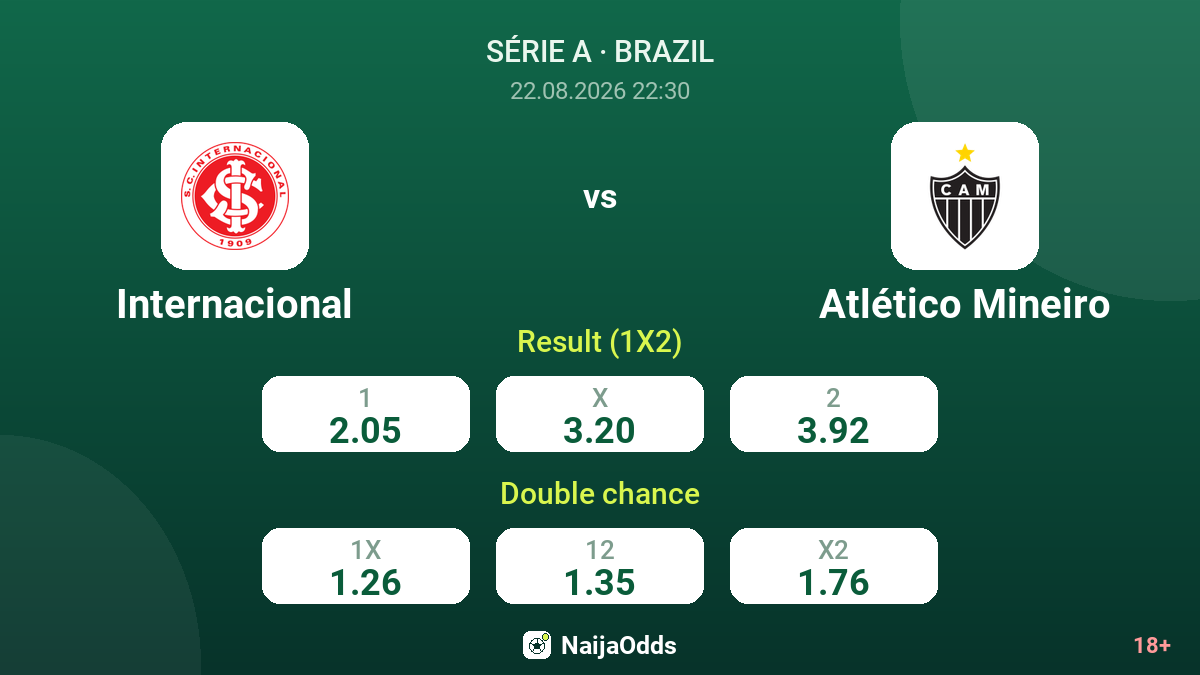 Internacional vs Atlético Mineiro — odds