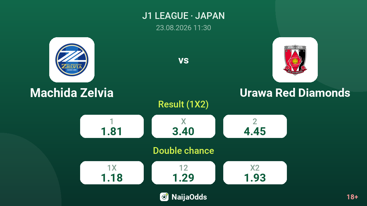 Machida Zelvia vs Urawa Red Diamonds — odds
