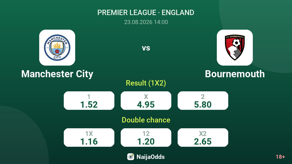 Manchester City vs Bournemouth — odds