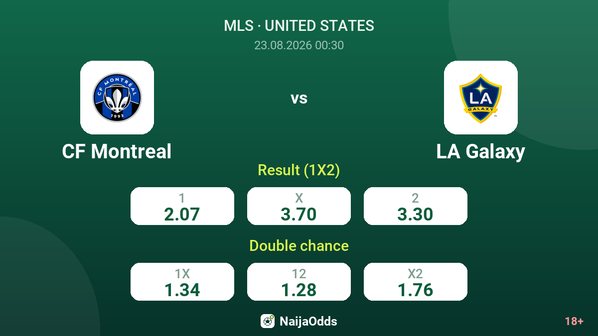 CF Montreal vs LA Galaxy — odds