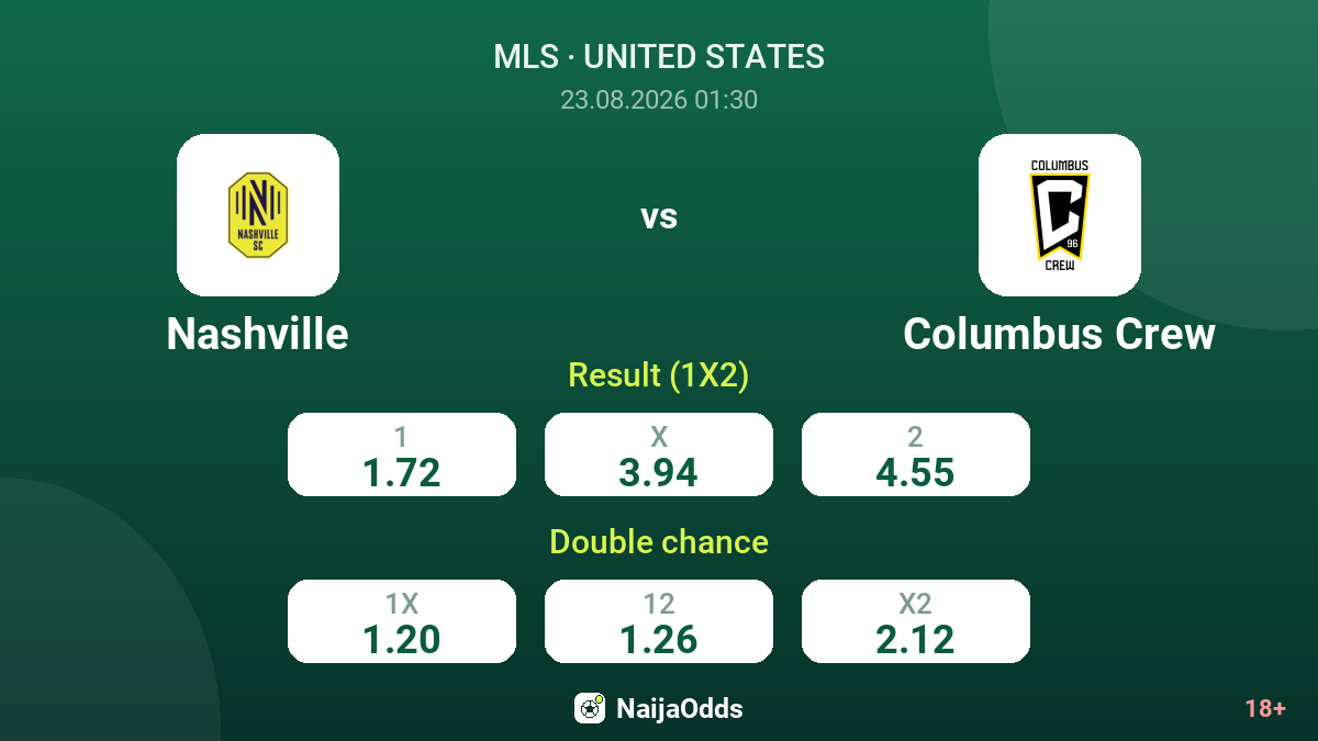 Nashville vs Columbus Crew — odds