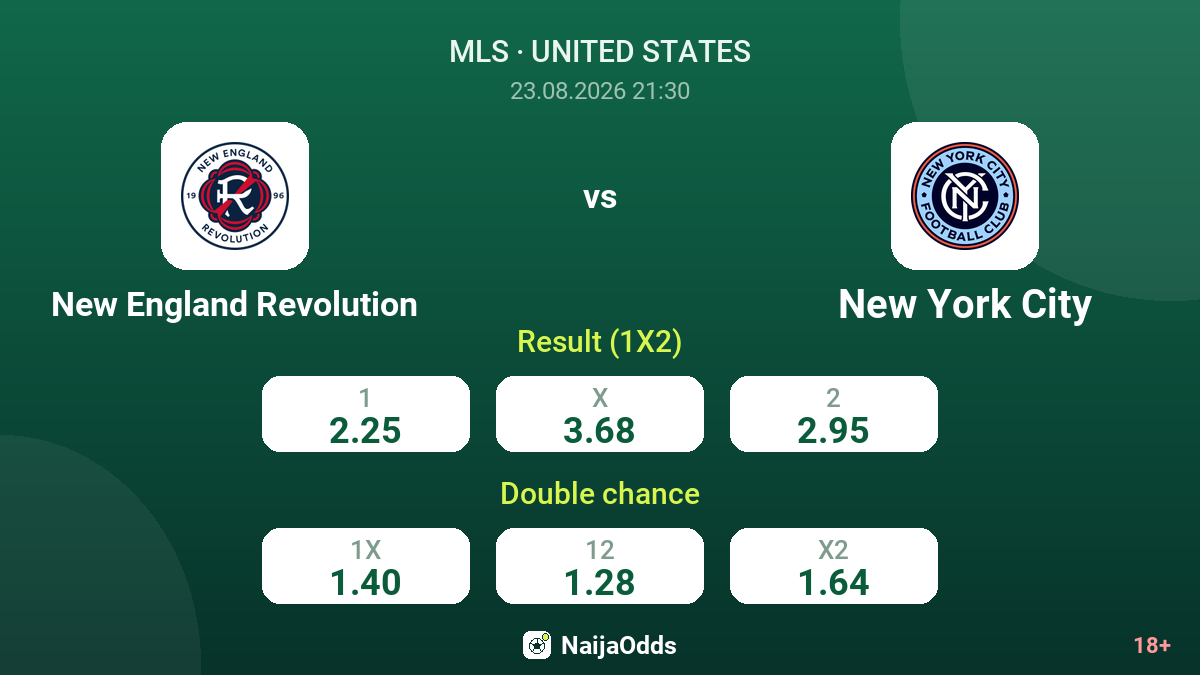 New England Revolution vs New York City — odds