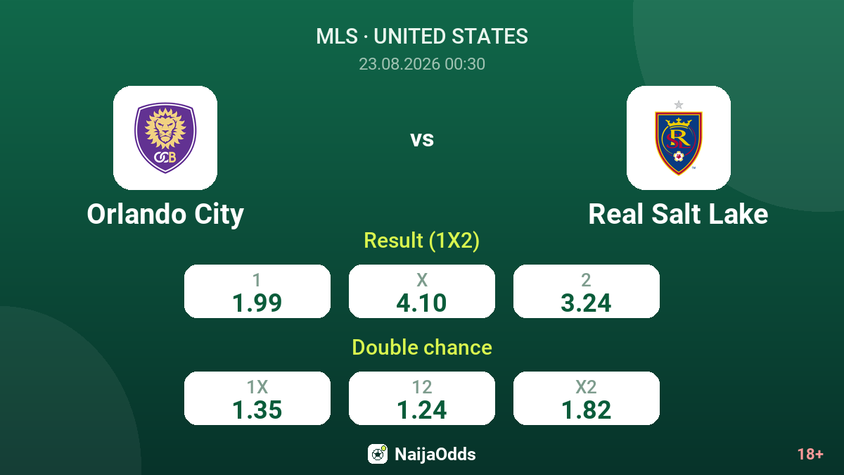 Orlando City vs Real Salt Lake — odds